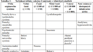 Nežádoucí účinky vakcíny