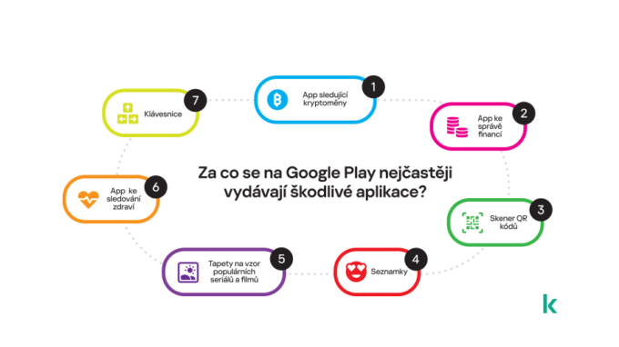 Až za 20 000 dolarů se na Darknetu prodávají škodlivé aplikace pro Google Play