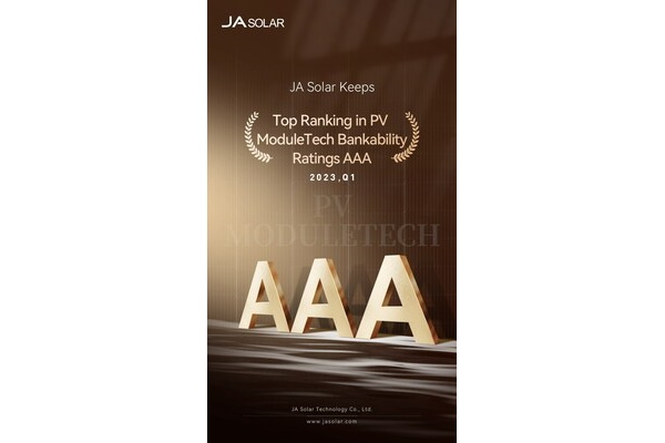 Společnost JA Solar si v žebříčku finanční životaschopnosti PV ModuleTech udržela rating AAA