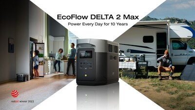 Společnost EcoFlow uvedla na trh DELTA 2 Max, špičkovou přenosnou nabíjecí stanici, která bude dodávat energii každý den po dobu 10 let