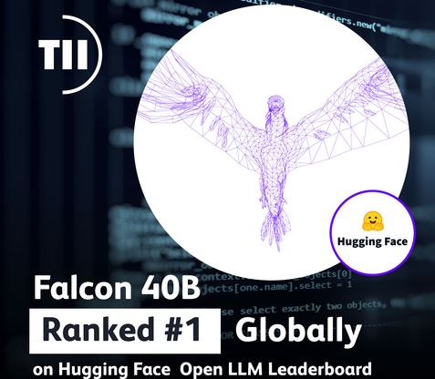 Model Falcon 40B ze SAE dominuje žebříčku: V nejnovějším nezávislém ověřování modelů umělé inteligence s otevřeným zdrojovým kódem Hugging Face se umístil na prvním místě na světě