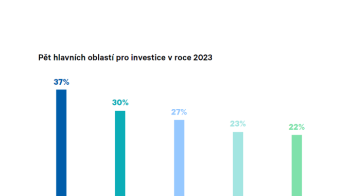 Rok 2023 je pro podnikání nejhorší za posledních 15 let, tvrdí malé a střední podniky v Evropě