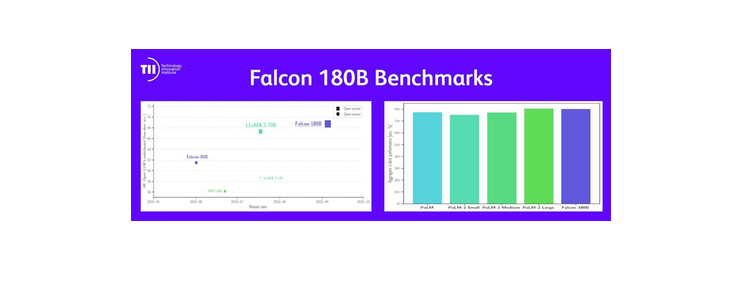 Institut technologických inovací TII představuje nejvýkonnější otevřený LLM (velký jazykový modul) na světě: Falcon 180B