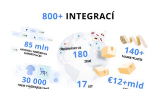 Rychlá cesta na Allegro,Kaufland, Amazon a jiné Marketplacy je ZDARMA