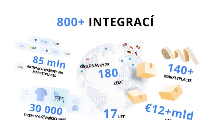 Rychlá cesta na Allegro,Kaufland, Amazon a jiné Marketplacy je ZDARMA