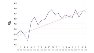Novinky z trhu korporátních dluhopisů za září 2023