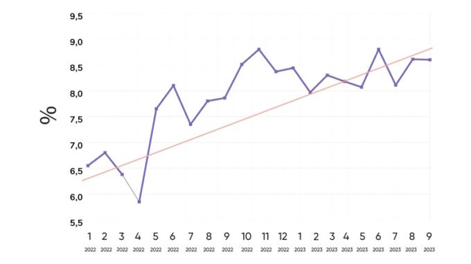 Novinky z trhu korporátních dluhopisů za září 2023