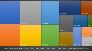 5. výročí burzy Bybit: #High5Bybit a rekordní oslava obchodování