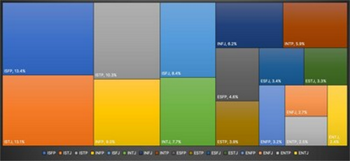 5. výročí burzy Bybit: #High5Bybit a rekordní oslava obchodování