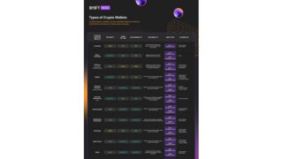 Bybit Web3 představuje uceleného průvodce pro orientaci v prostředí kryptopeněženek