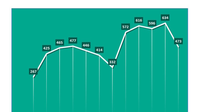 Trendy na dark webu: jaký byl minulý rok a prognózy na 2024