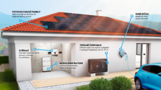 Buďte v zisku. Využívejte řízení fotovoltaické elektrárny a tepelného čerpadla umělou inteligencí!