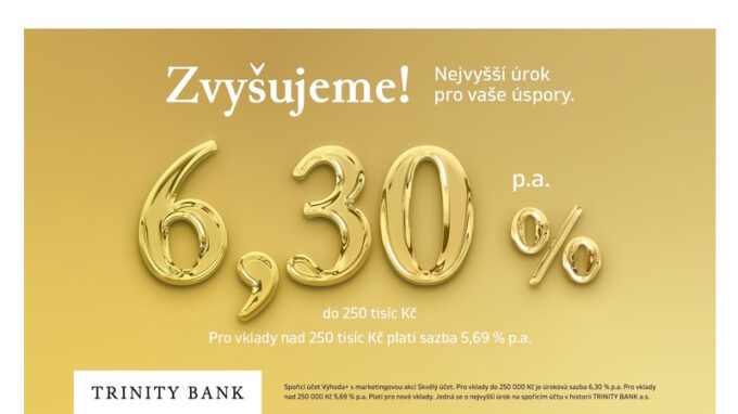 Trinity Bank zvyšuje sazbu na svém spořicím účtu na historicky rekordních 6,30 %