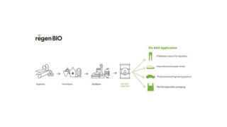 Hyosung TNC představuje nové paradigma prostřednictvím udržitelné výroby BDO na biologické bázi
