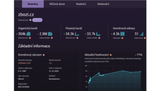 WebMedea přináší analytický nástroj pro vaše podnikání